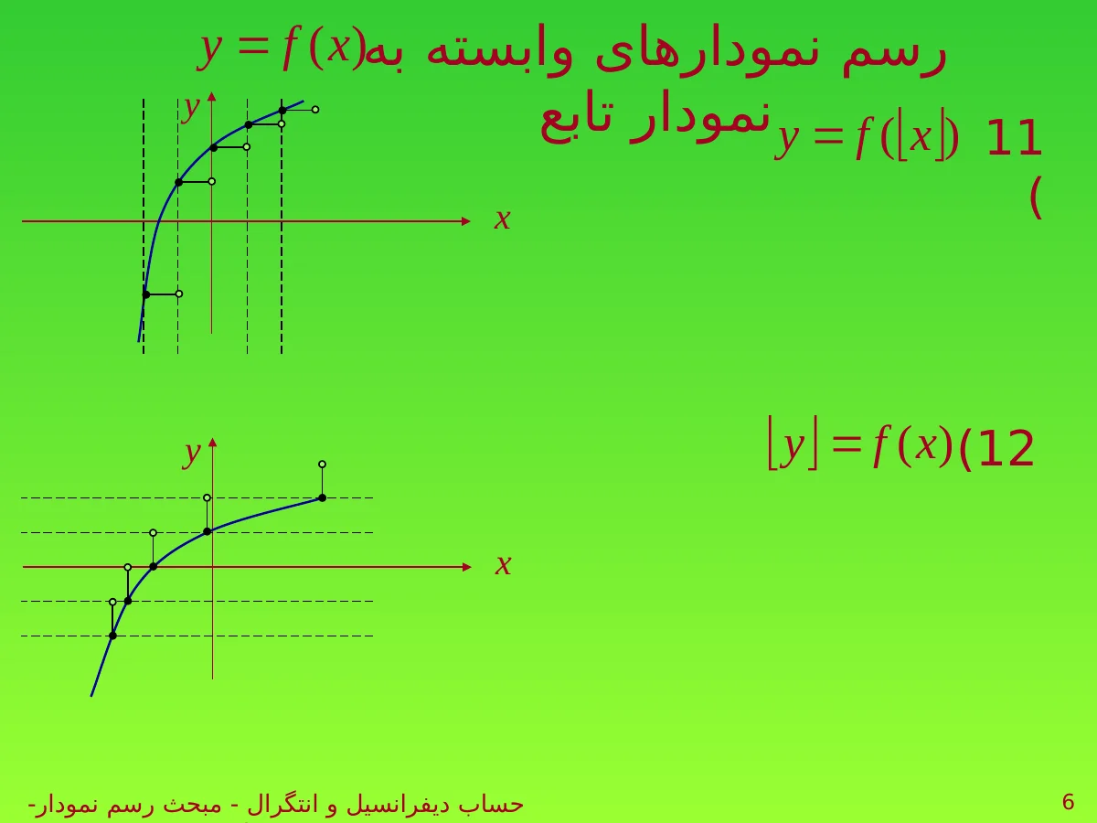 اسلاید 6 ارائهٔ اصلی رسم نمودار