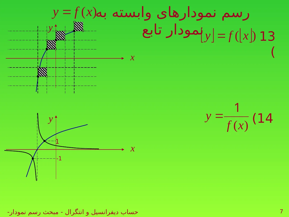 اسلاید 7 ارائهٔ اصلی رسم نمودار