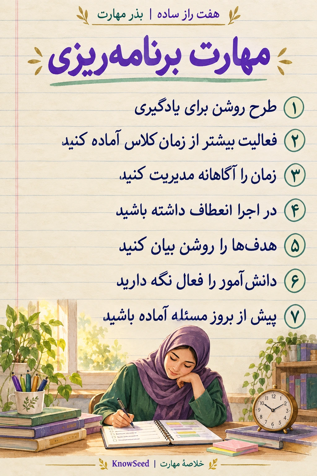 خلاصهٔ تصویری مهارت