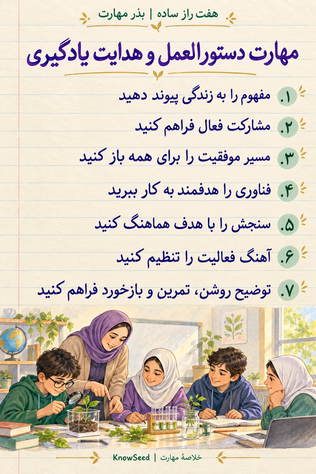 خلاصهٔ تصویری مهارت دستورالعمل