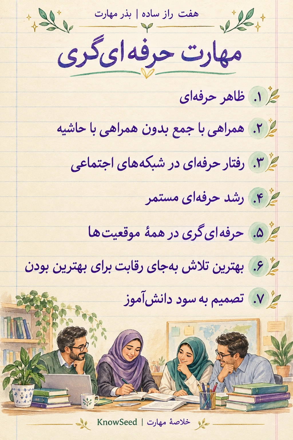 خلاصهٔ تصویری مهارت حرفه‌ای‌گری