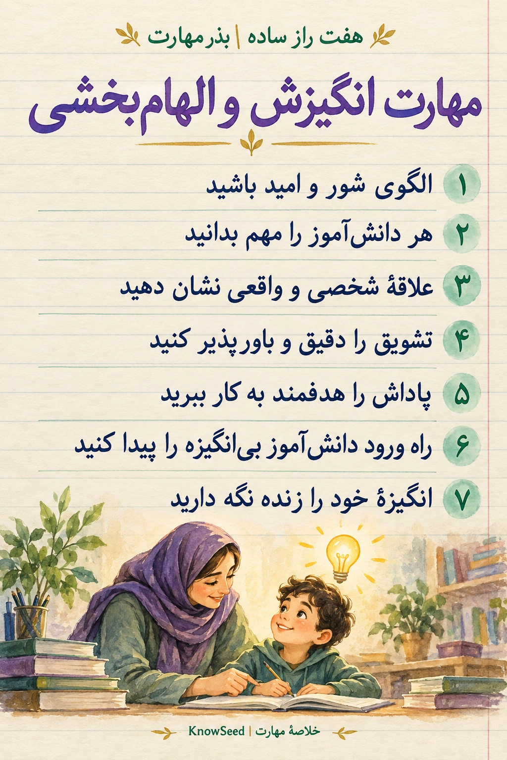 خلاصهٔ تصویری مهارت انگیزش و الهام‌بخشی